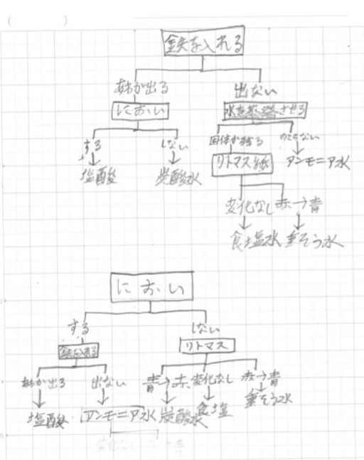 https://10209.schoolweb.ne.jp/1010009/blog_img/229179395?tm=20250205092543