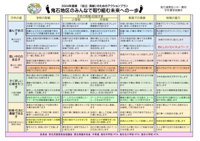 2024 鬼石アクションプラン