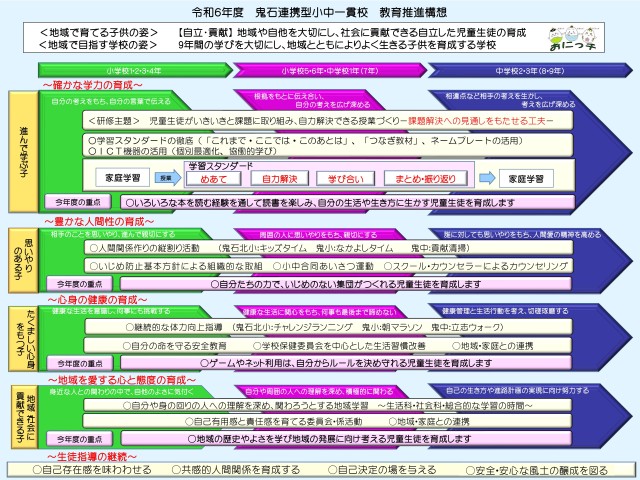 R６教育推進構想