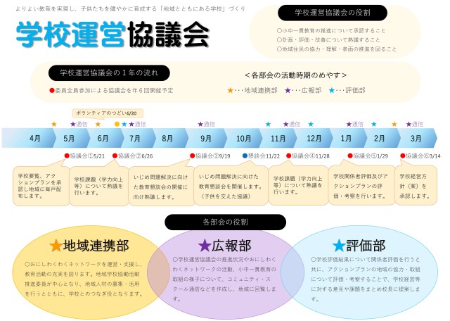 Ｒ６学校運営協議会スケジュール